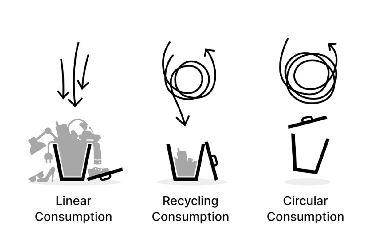 Der circular Monday zeigt Alternativen zur linearen Wirtschaft auf.