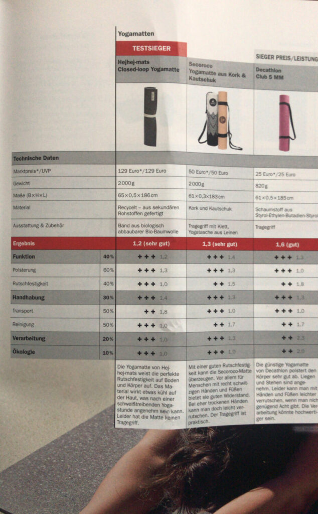 Die hejhej-mat als Yogamatten Test Sieger