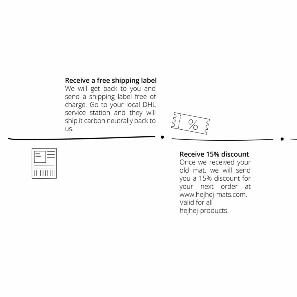 The diagram uses a timeline to explain how you can recycle your hejhej-mat.