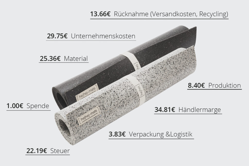 Hier steht wie sich der Preis der hejhej-mat zusammensetzt