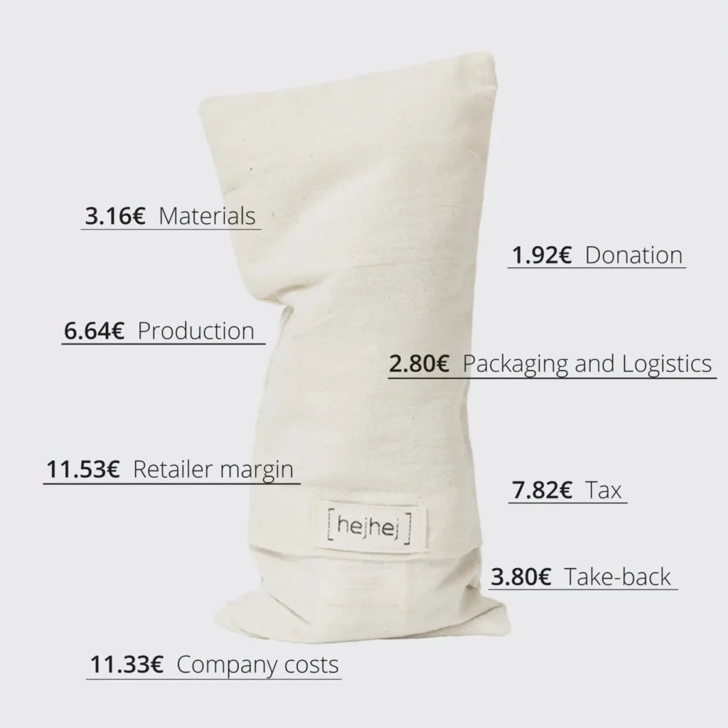 An explanation of how the price of the hejhej eye pillow is composed