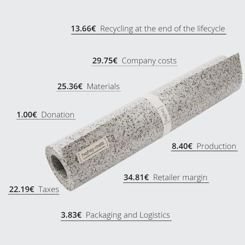 Transparent listing of the price of the hejhej-mat